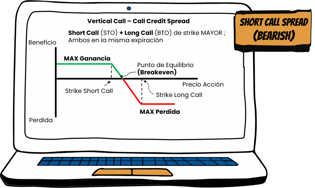 Invertir a la Baja con Opciones Financieras 7 estrategia call spread